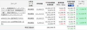 【8か月目】インデックス投資実践記(20200301~20200401)