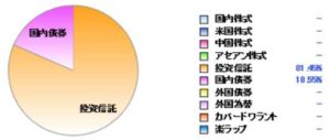 【9か月目】インデックス投資実践記(20200401~20200501)