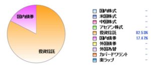 【10か月目】インデックス投資実践記(20200501~20200601)
